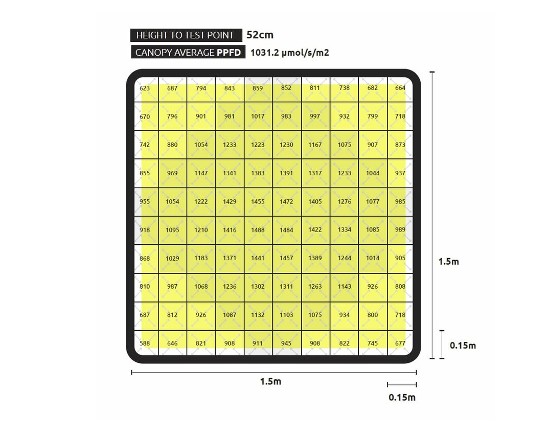 Lumatek LED ZEUS 1000W Xtreme PPFD CO2