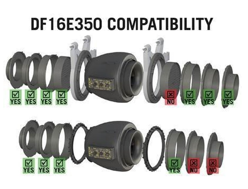Secret Jardin DF16 Extractor EC Fan 150/250/350 m3/h Temp. Controlled