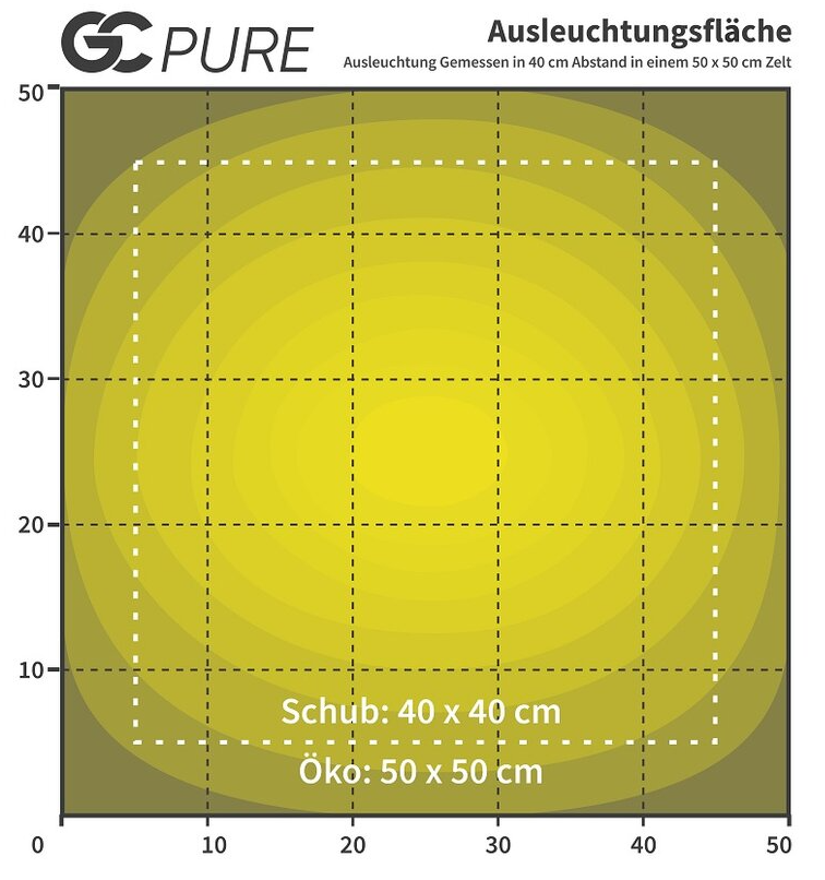 Greenception GC-Pure 80W