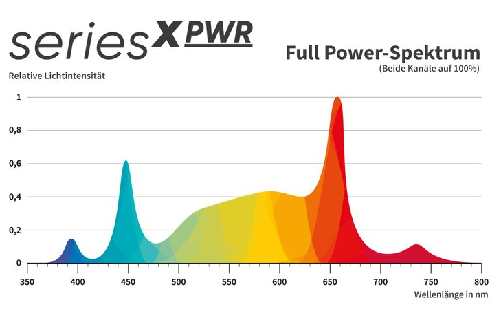 Greenception GCx-5 solo PWR 200W