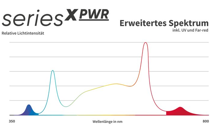 Greenception GCx-5 solo PWR 200W